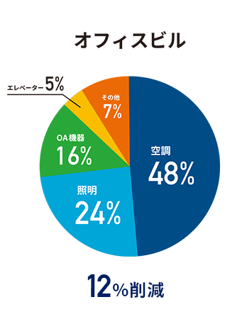 オフィスビル