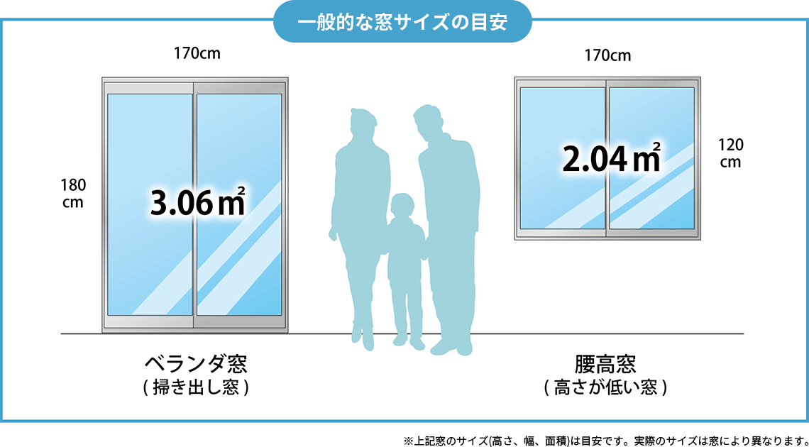 サイズの目安